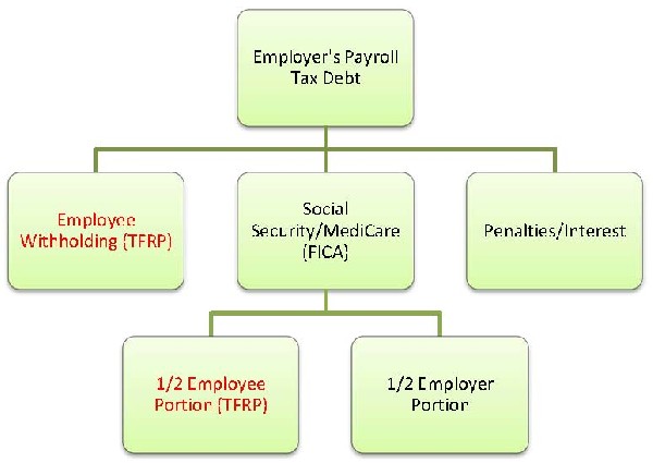 irs-civil-penalty-for-failure-to-file-correct-information-returns-blog